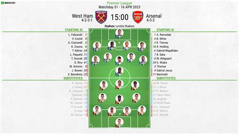 Read about West Ham v Arsenal in the Premier League 2022/23 season, including lineups, stats and live blogs, on the official website of the Premier League.